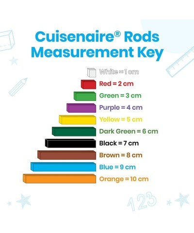 Plastic Cuisenaire Rods Individual Set Math Manipulatives Montessori Math Rods Math Counters Math Blocks Counting Blocks Mont...