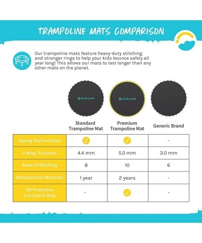 Replacement Trampoline Mat Fits 12ft Frames w/Spring Tool and Durable V-Rings Bounce Safely with Extra Rows of Stitching $96....