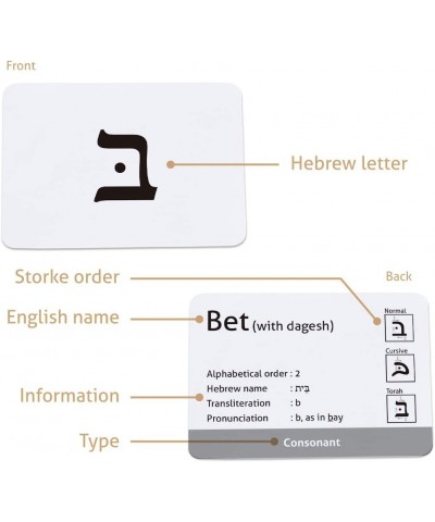 Biblical Hebrew Alphabet Flash Cards (Including Consonant Vowel Dagesh and Final Form) $44.97 Educational Flash Cards