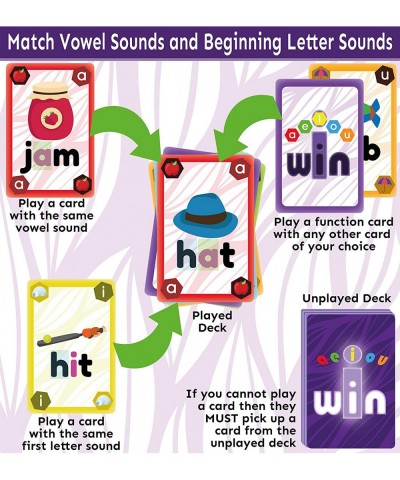 iWin Phonics Game and Vowels Sounds Card Game - Learn to Read Game for Ages 3-9 Kindergarten 1st 2nd Grade Learning Phonics -...