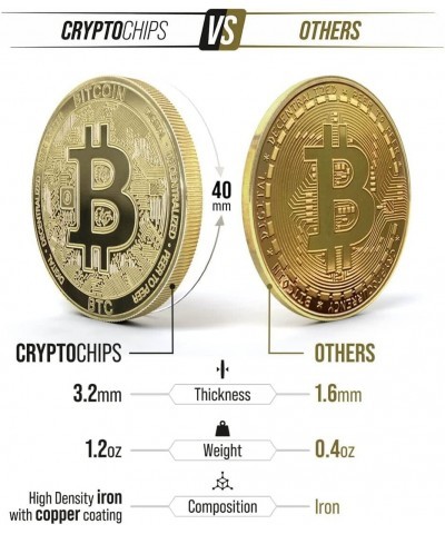 | Bitcoin (BTC) Physical Crypto Coin | Commemorative Cryptocurrency You Can HODL $24.77 Money & Banking Play Toys