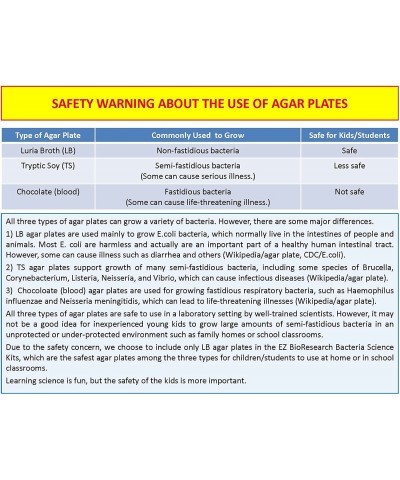 Bacteria Science Kit (IV) (Gift Pack): Prepoured LB-Agar Plates and Cotton Swabs. Exclusive Free Science Fair Project E-Book ...
