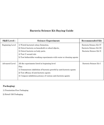 Bacteria Science Kit (IV) (Gift Pack): Prepoured LB-Agar Plates and Cotton Swabs. Exclusive Free Science Fair Project E-Book ...