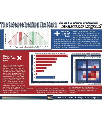 Election Night! A Super Fun Way to Learn Essential Math Geography and Civics While Strategizing Your Way to The White House. ...