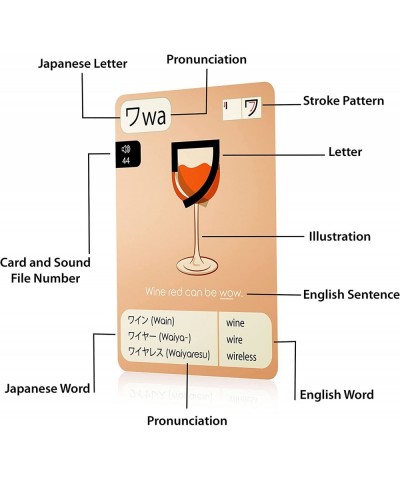 Japanese Hiragana & Katakana Mnemonic Flash Cards – Text & Audio Pronunciation - Educational Language Learning Resource for M...